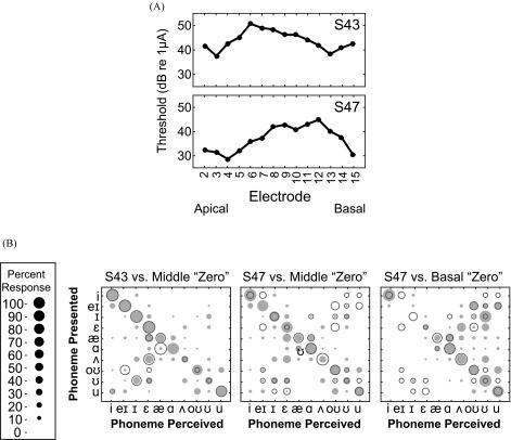 FIG. 10.