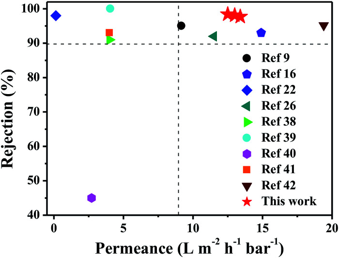 Fig. 11