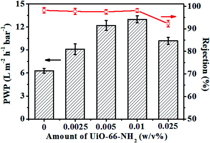 Fig. 12