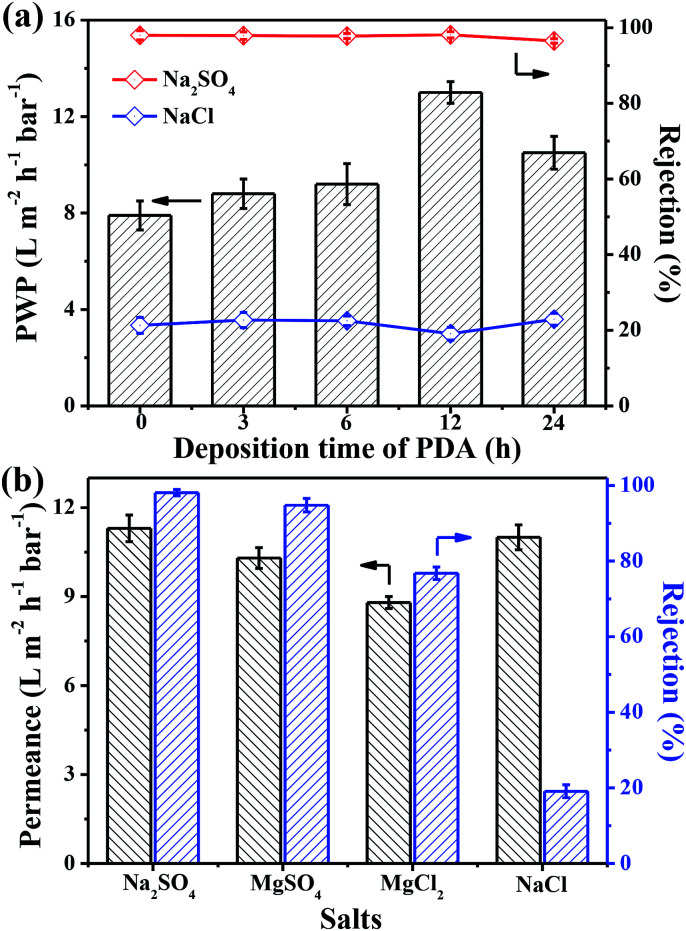 Fig. 10