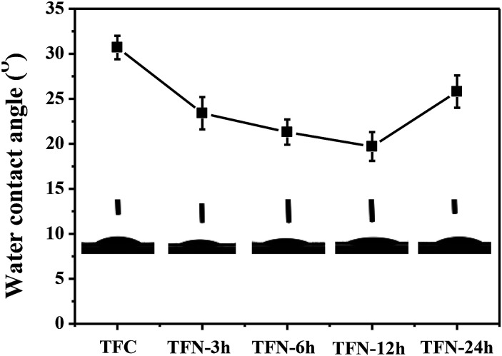 Fig. 9