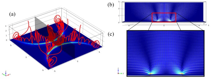 Figure 5.