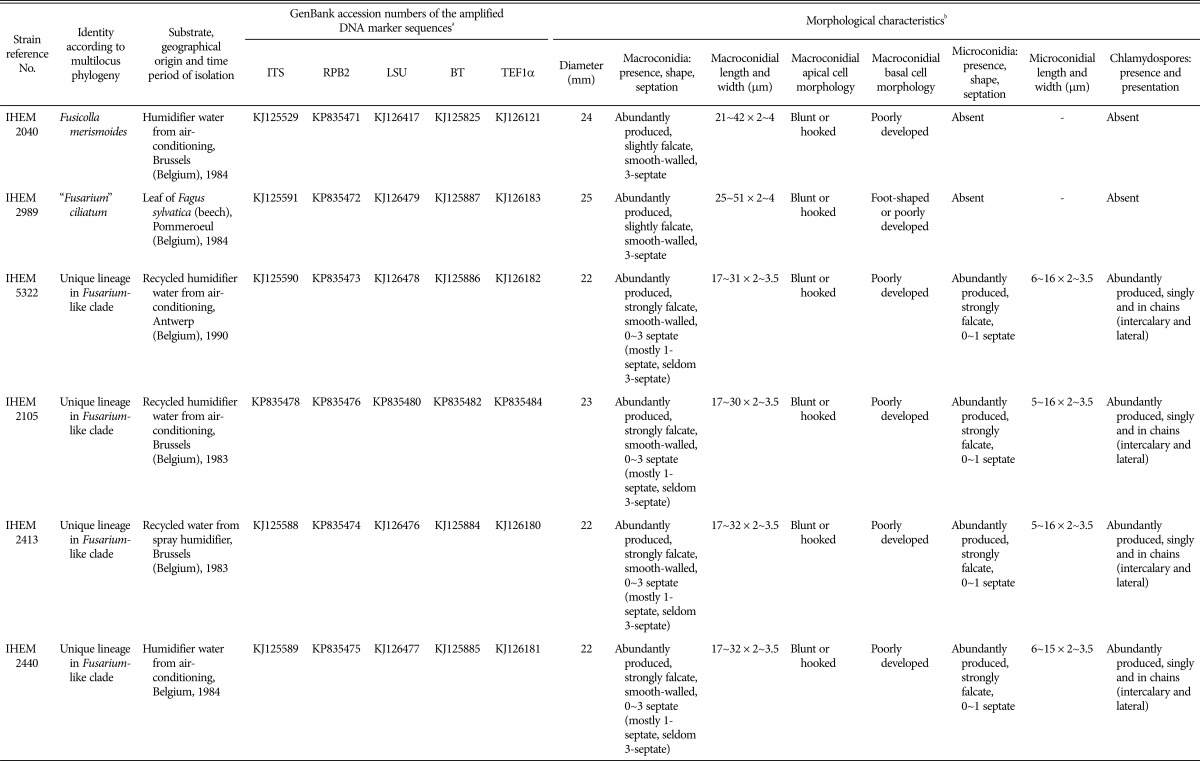 graphic file with name mb-44-121-i001.jpg