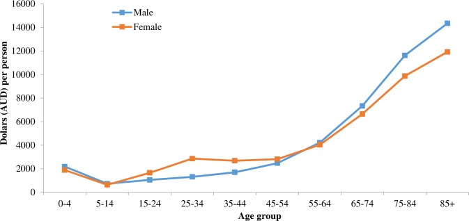 Fig 2