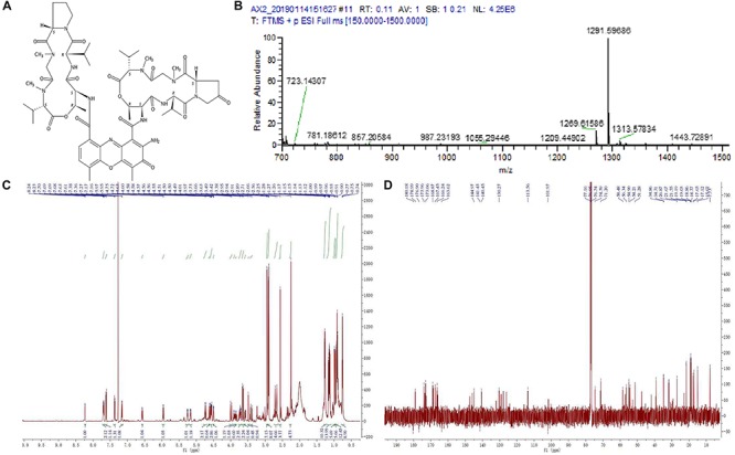 FIGURE 3