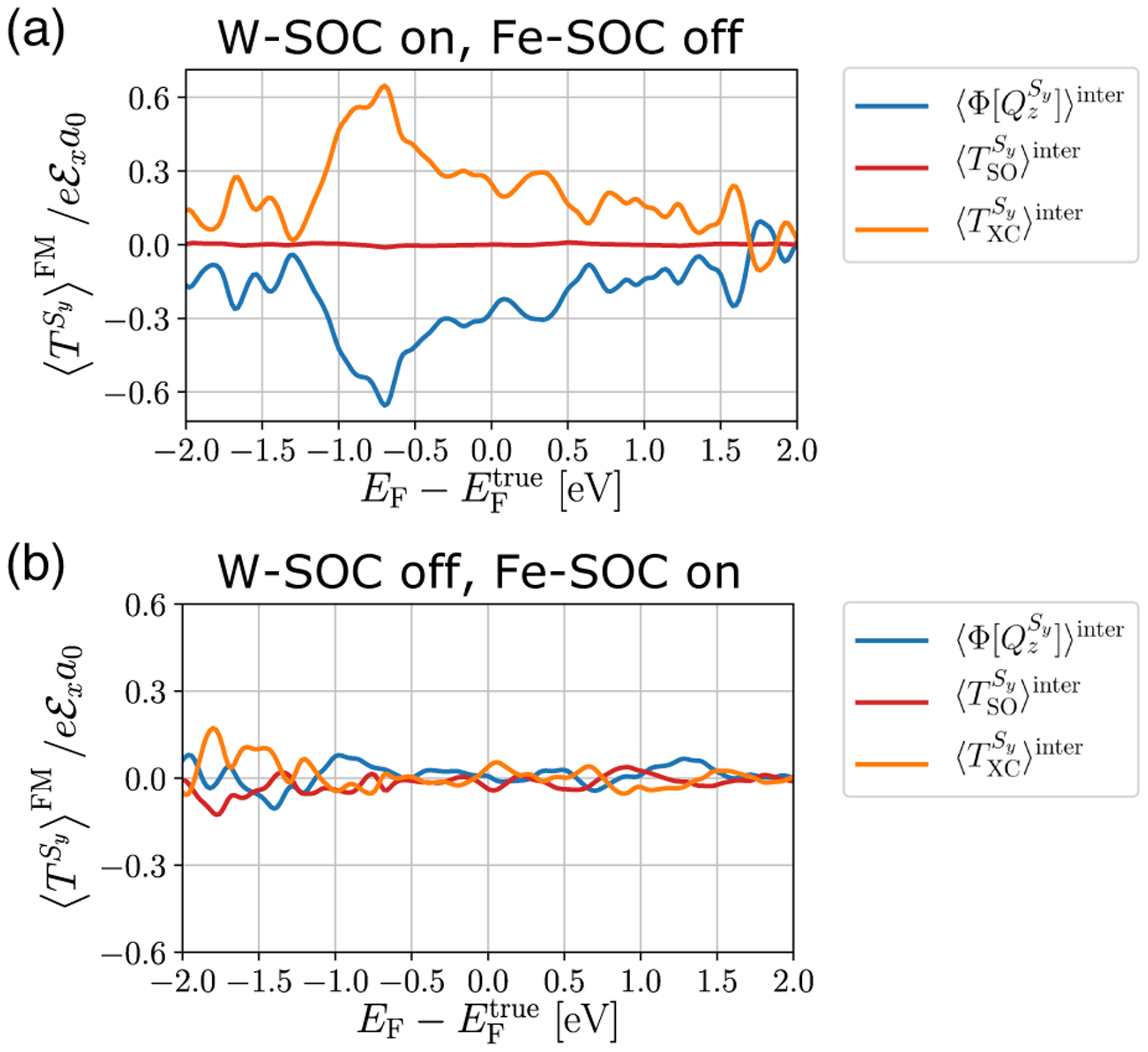 FIG. 7.