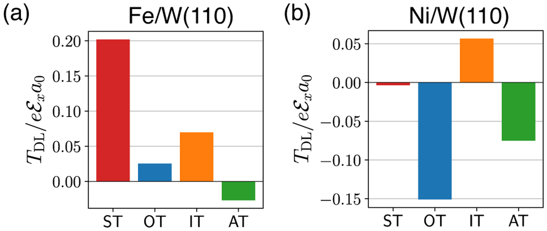 FIG. 10.