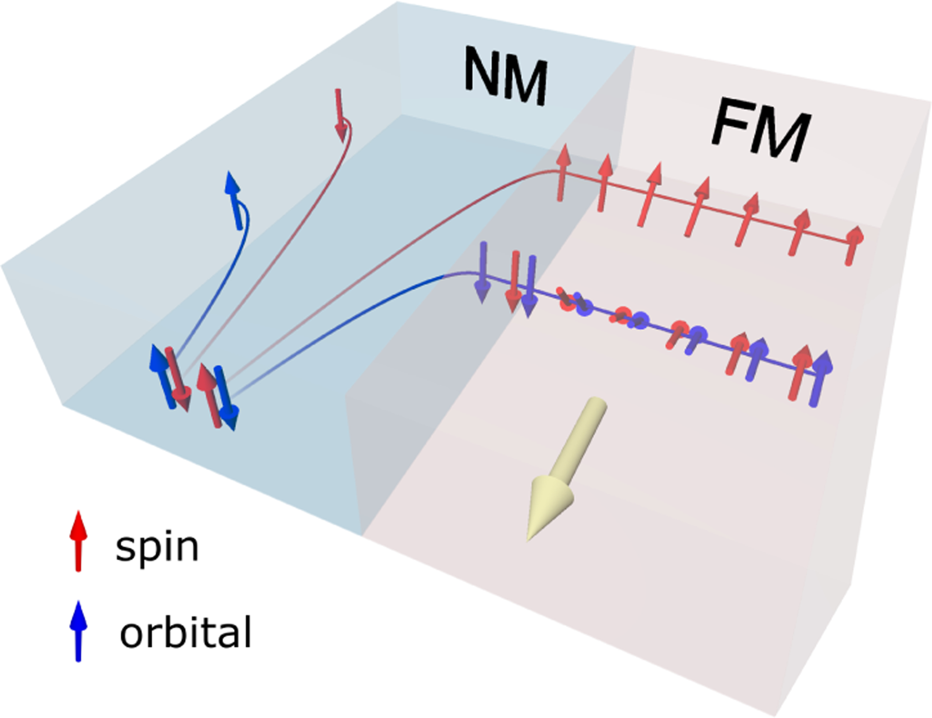 FIG. 4.