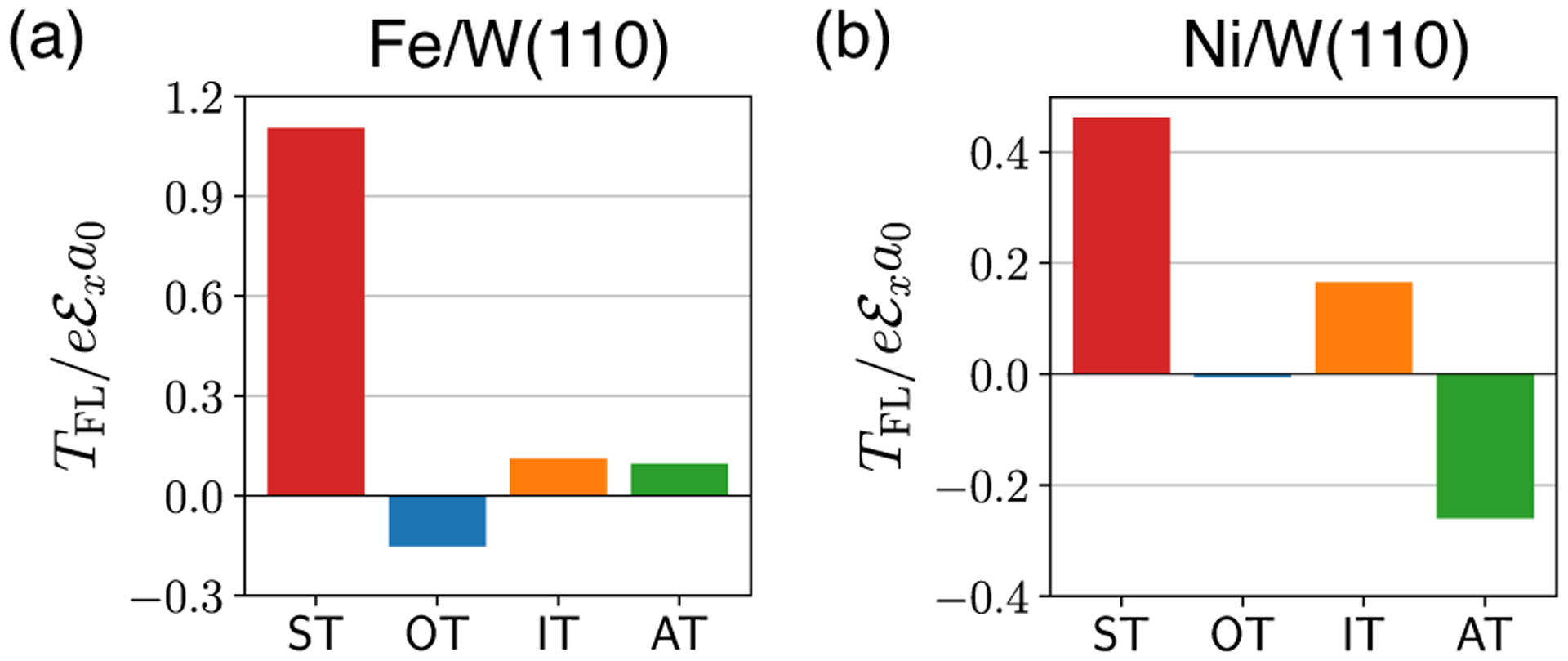 FIG. 13.