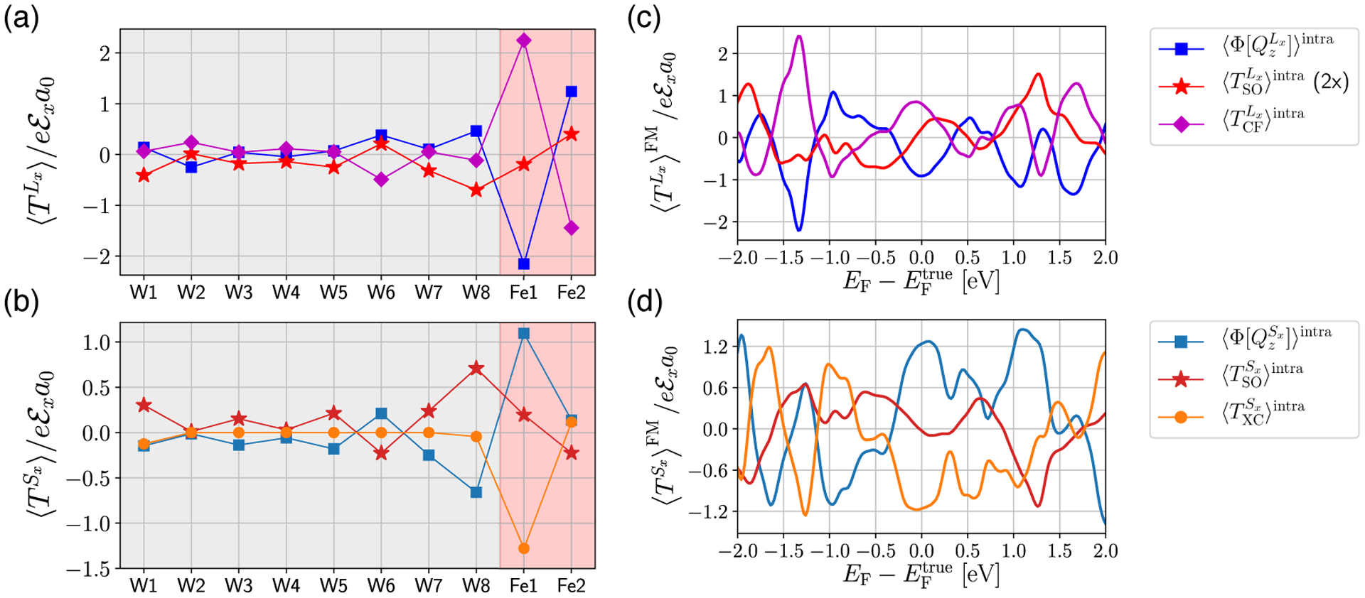 FIG. 11.