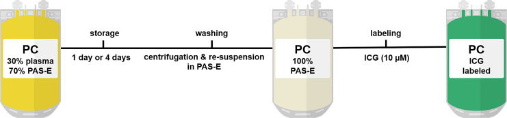 Fig. 2.