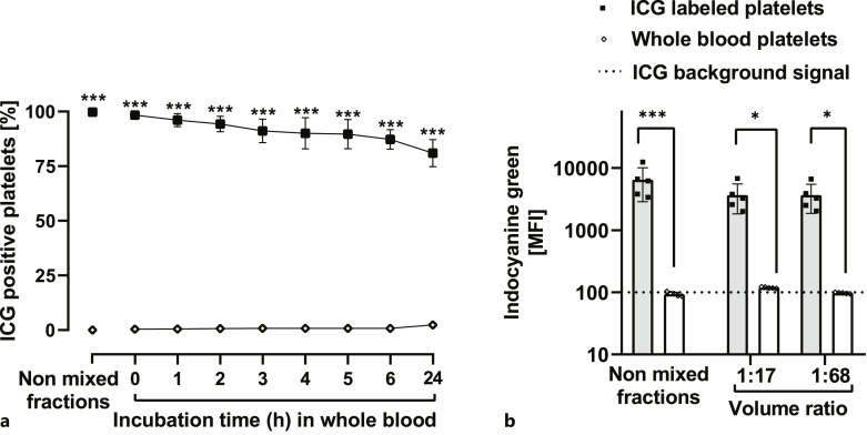 Fig. 7.