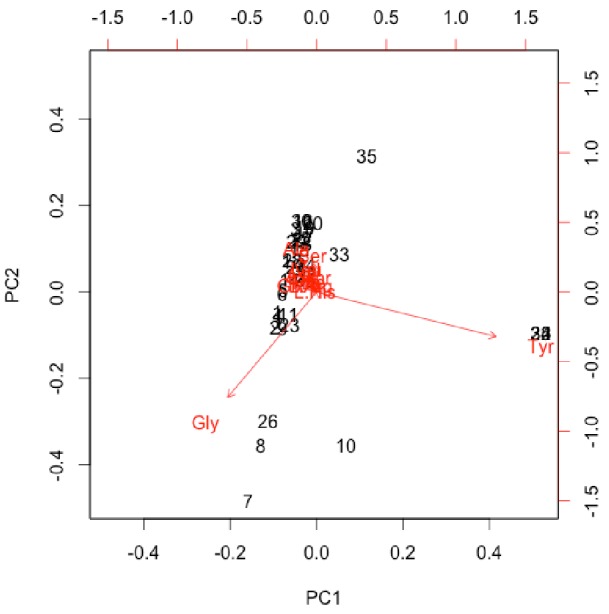 Appendix 1—figure 27.