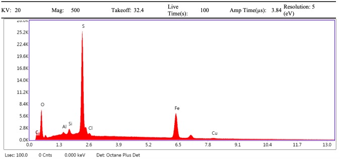 Appendix 1—figure 41.