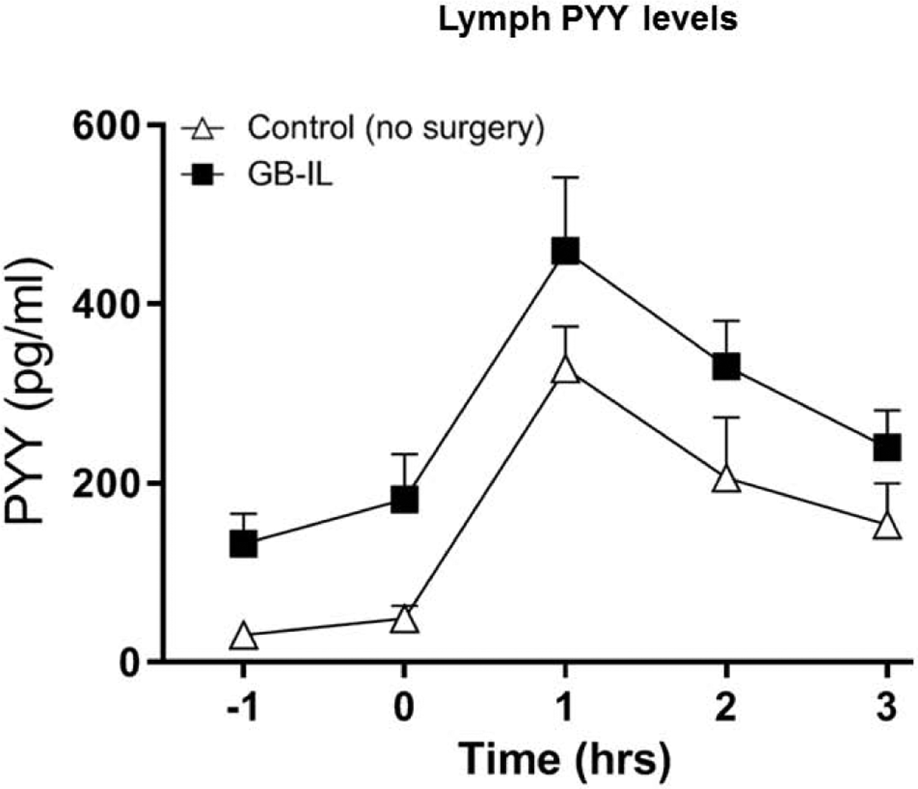 Figure 10.