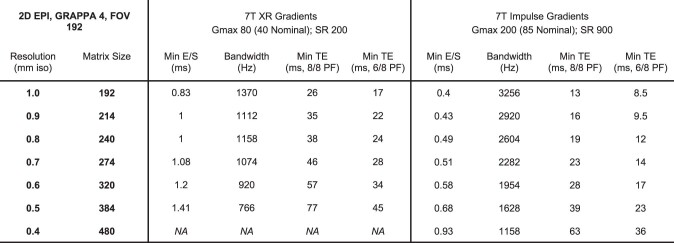 Extended Data Fig. 3