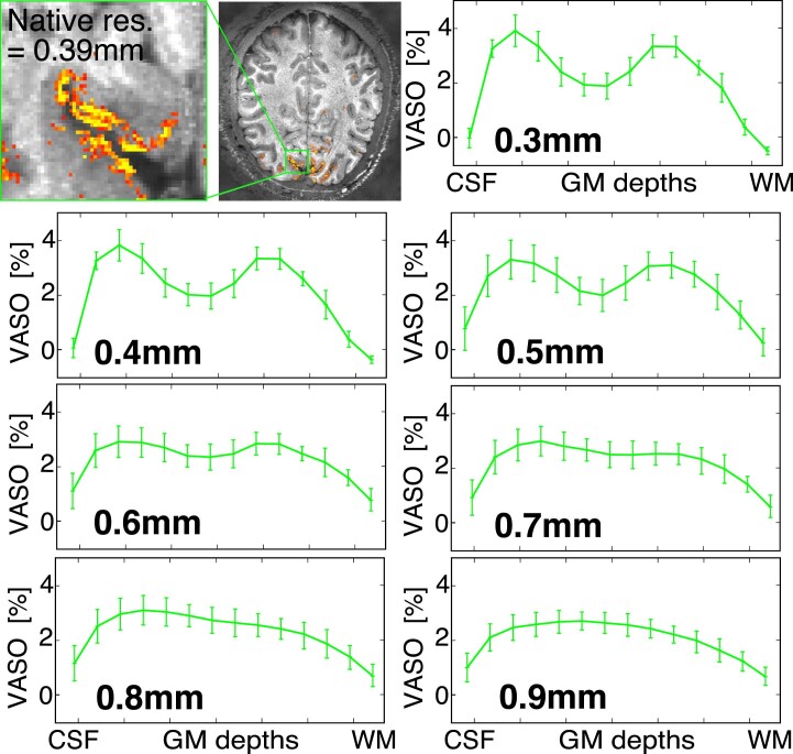 Extended Data Fig. 7