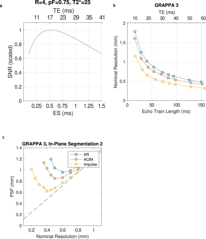 Extended Data Fig. 5