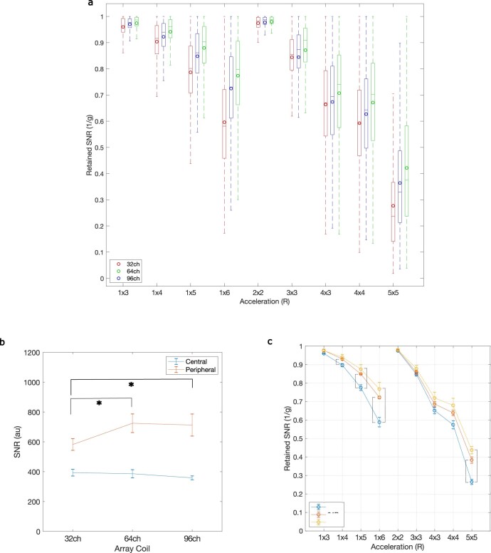 Extended Data Fig. 2