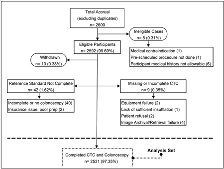 graphic file with name nihms73206f2.jpg