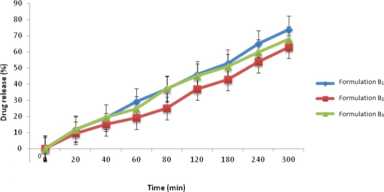 Figure1