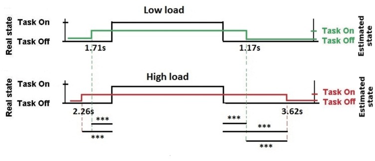 Fig 8