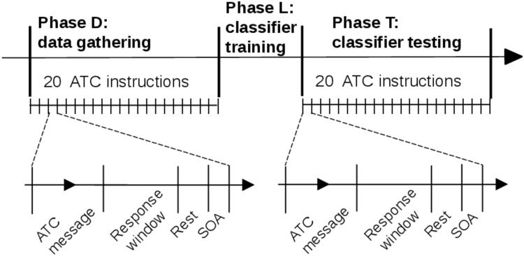 Fig 5