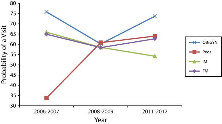 FIGURE 2—