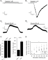 Fig 5