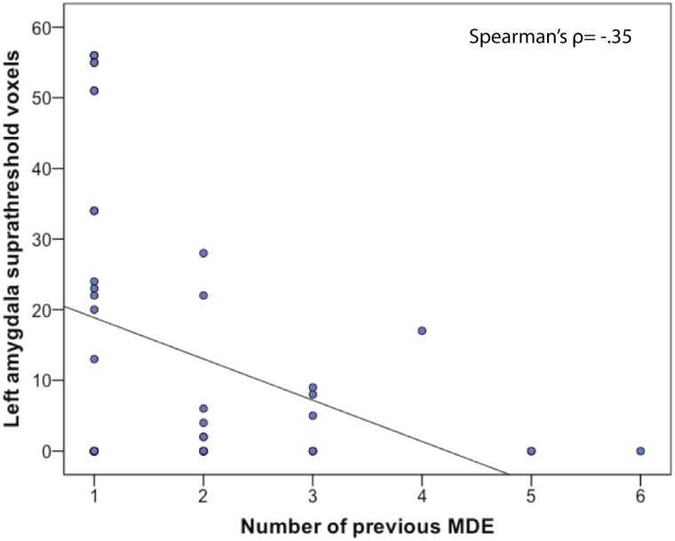 Fig 4.