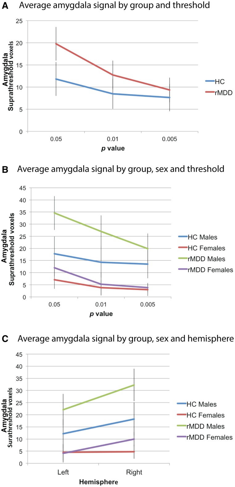 Fig 3.