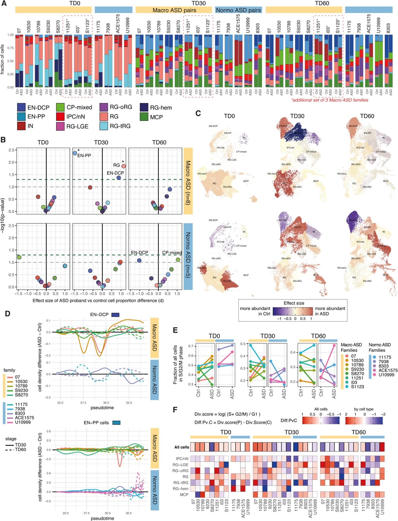 Extended Data Fig. 3.