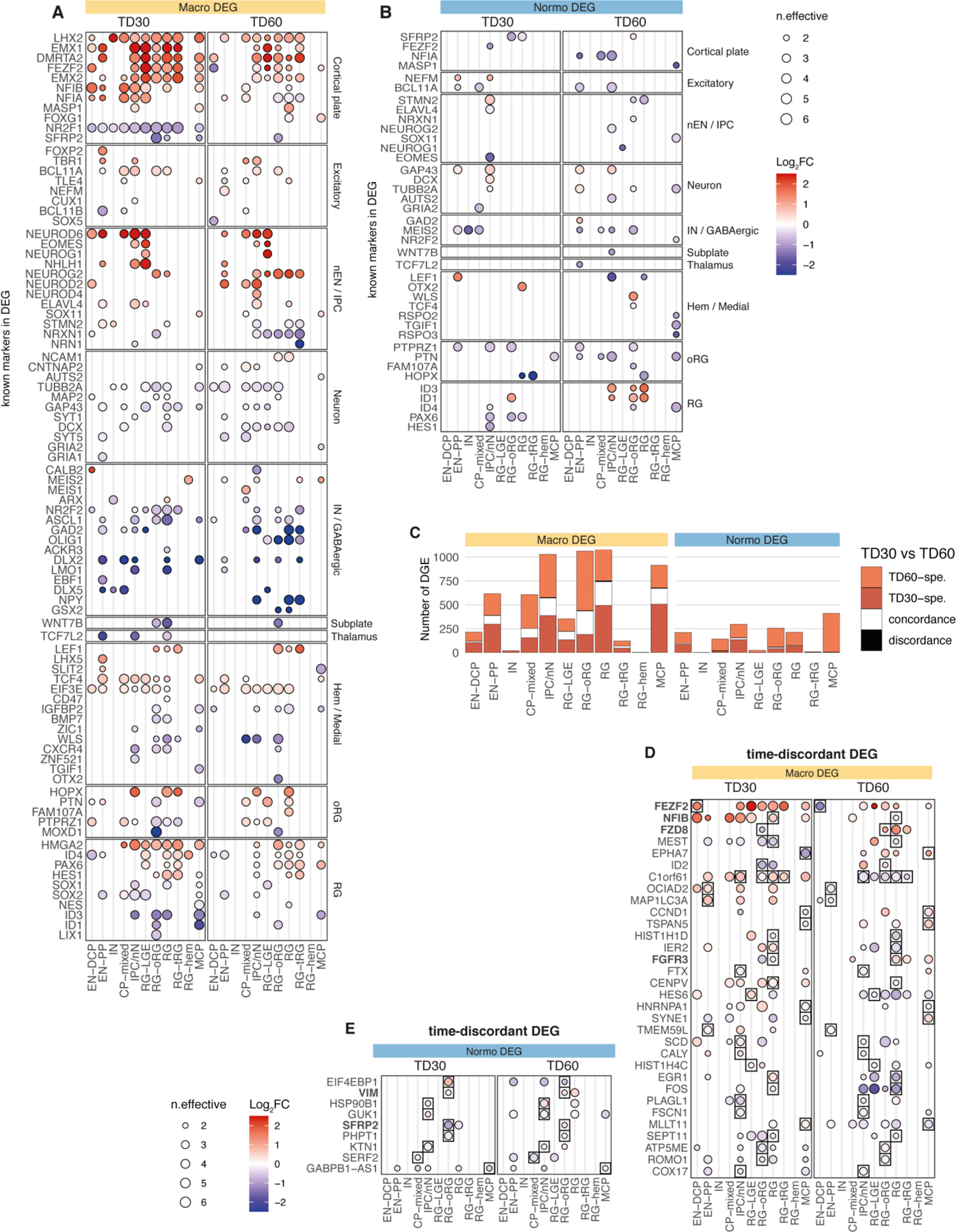 Extended Data Fig. 8: