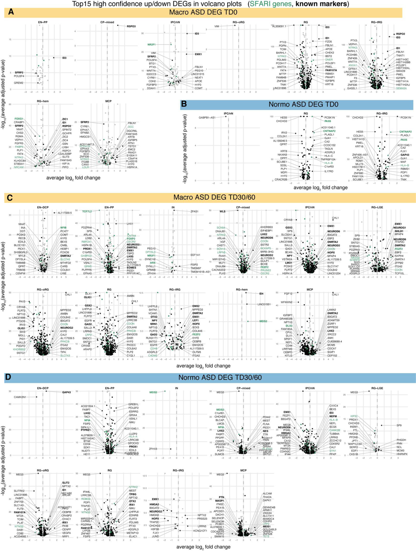 Extended Data Fig. 4.