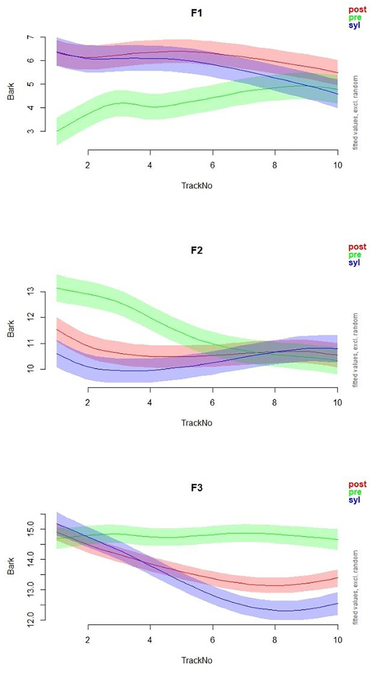 Figure 9: