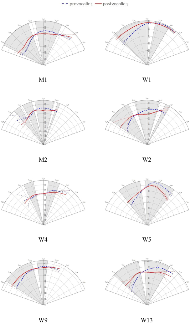 Figure 3: