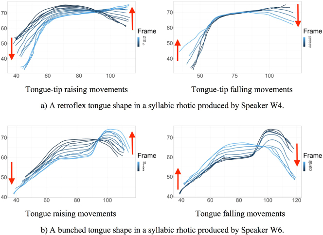 Figure 4: