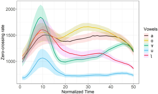 Figure 7: