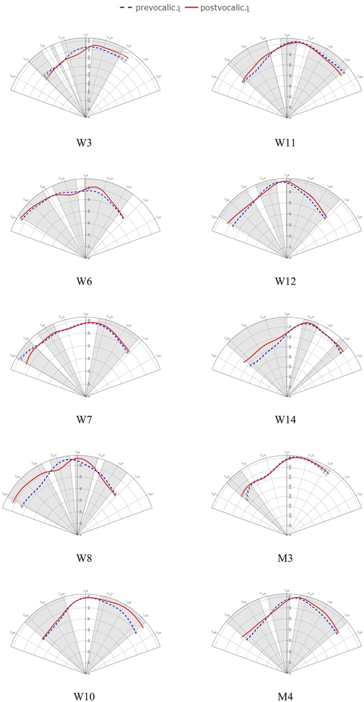 Figure 5: