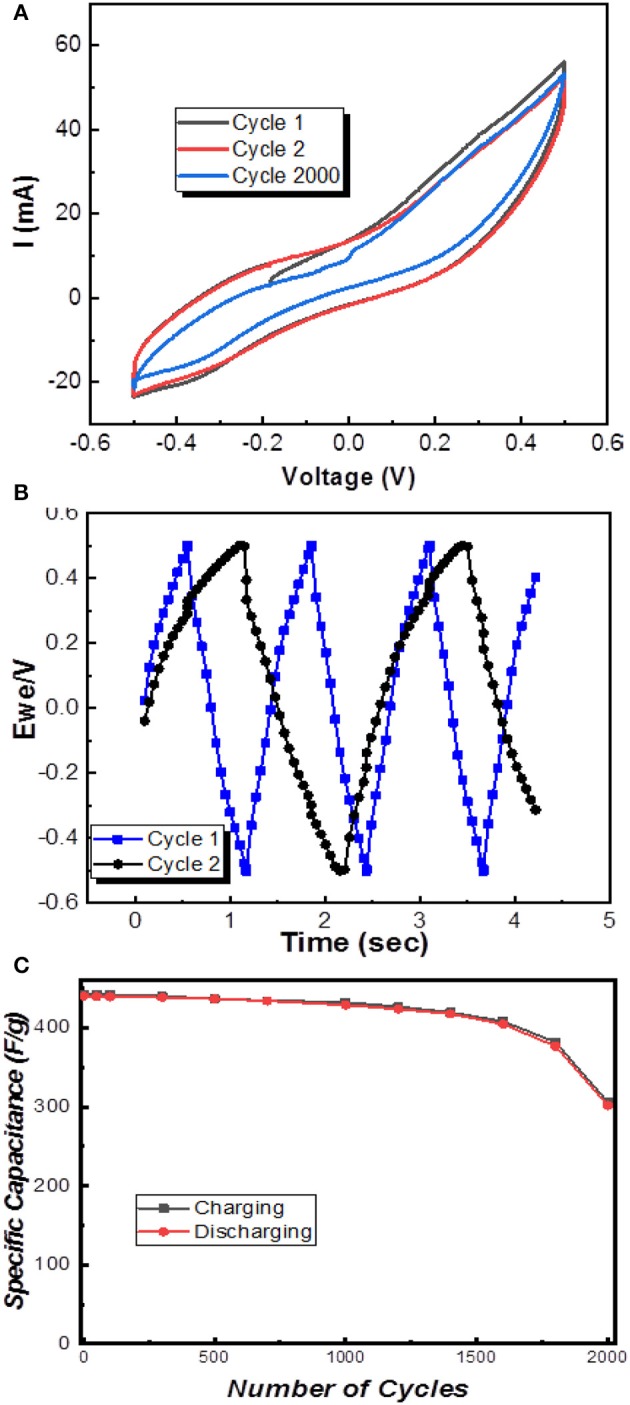 Figure 4