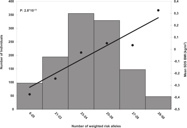 Fig 4