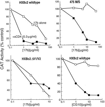 FIG. 7