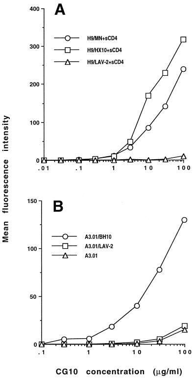 FIG. 6