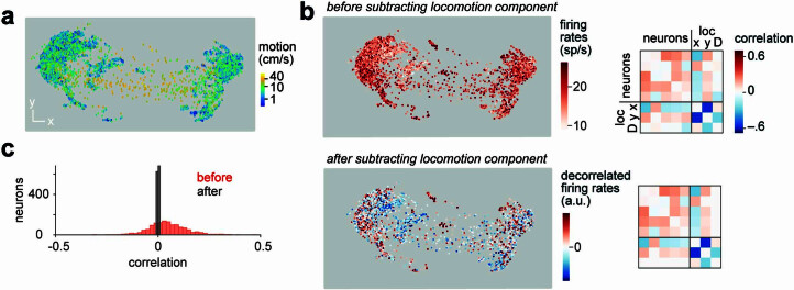 Extended Data Fig. 4