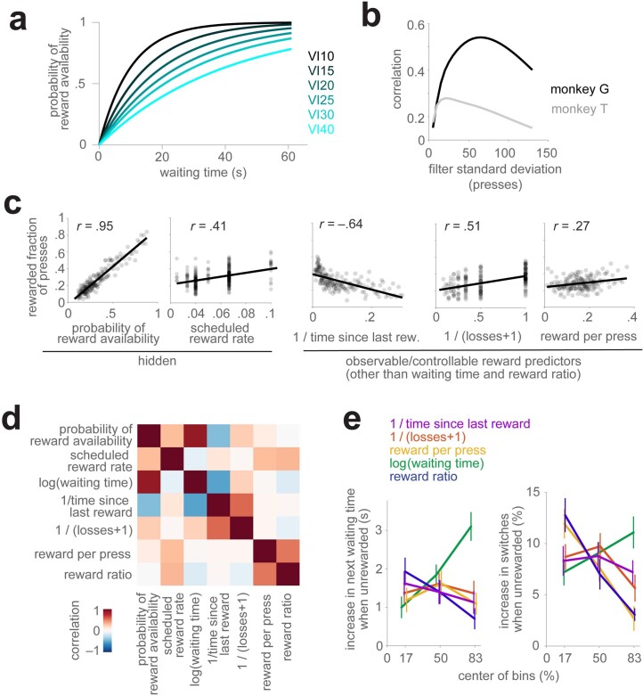 Extended Data Fig. 2