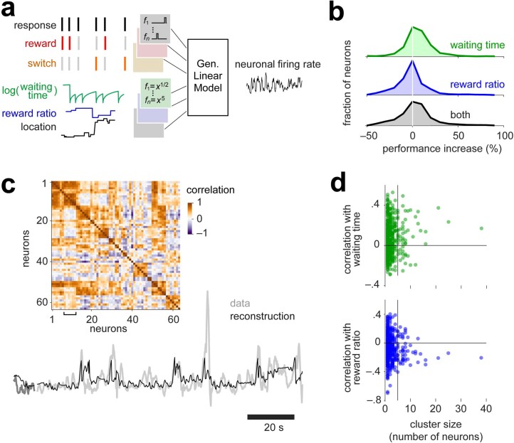 Extended Data Fig. 6