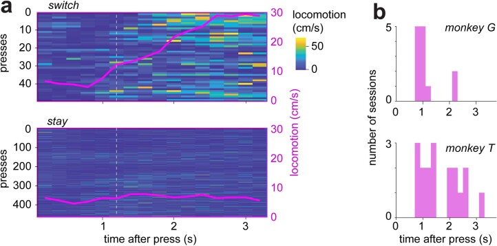 Extended Data Fig. 9