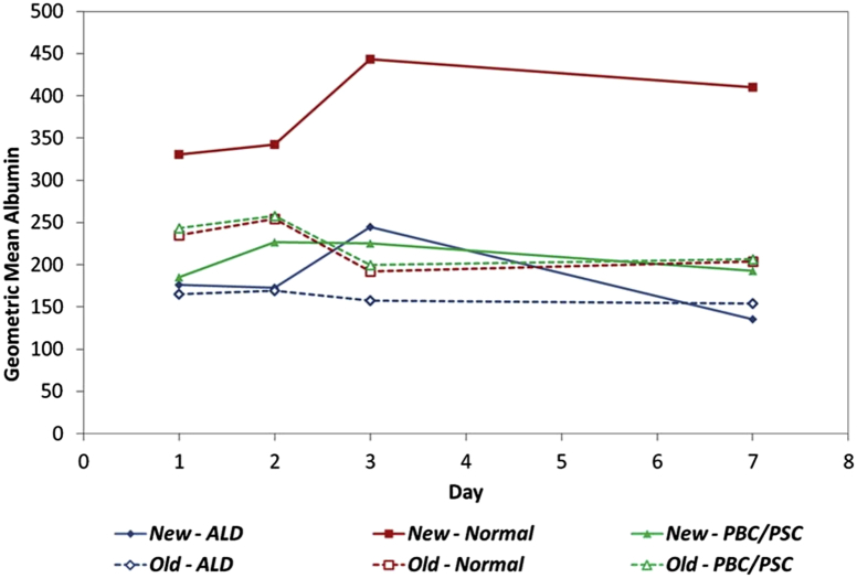 Figure 3