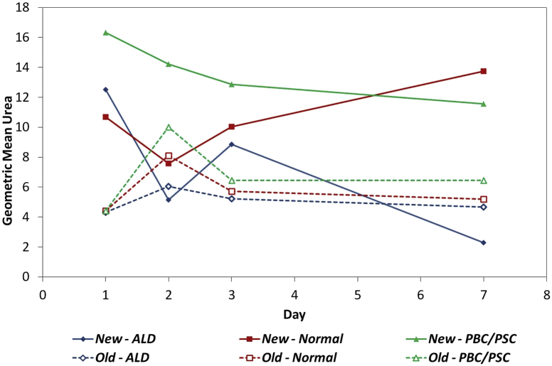 Figure 4