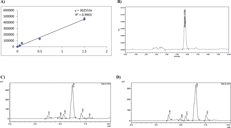 Figure 2